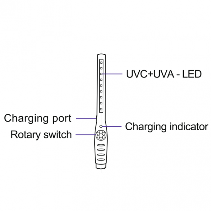 UVC紫外滅菌装置の世帯の消毒の棒車の手持ち型の携帯用殺菌ランプの紫外線の滅菌装置