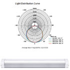 4ftの8ft線形ストリップT8/T12の照明設備LEDの当て木の管ライト6000lmセリウム及びRoHS